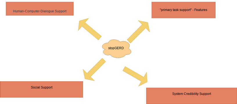 Untitled Diagram | Visual Paradigm User-Contributed Diagrams / Designs